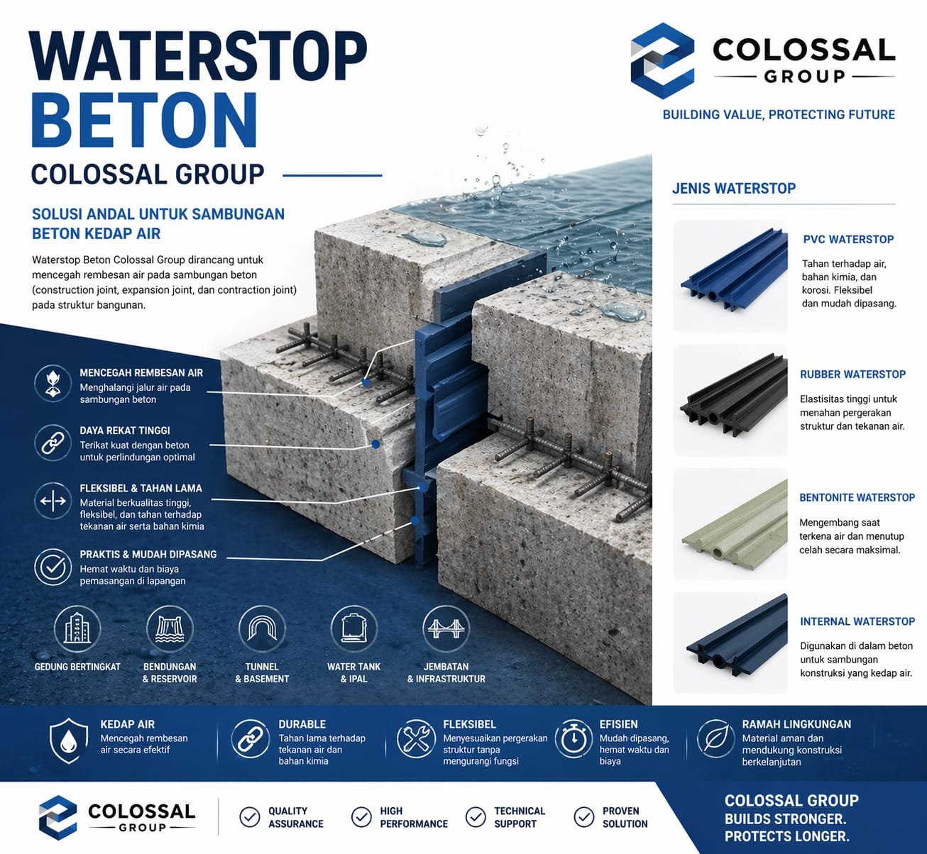 Jasa Waterstop Beton Menteng Terbaik - PT Citra Kolosal Abadi